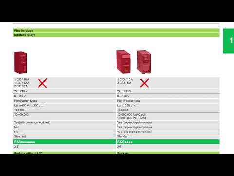 Hur man väljer rätt Zelio Relä för att uppnå bästa prestanda