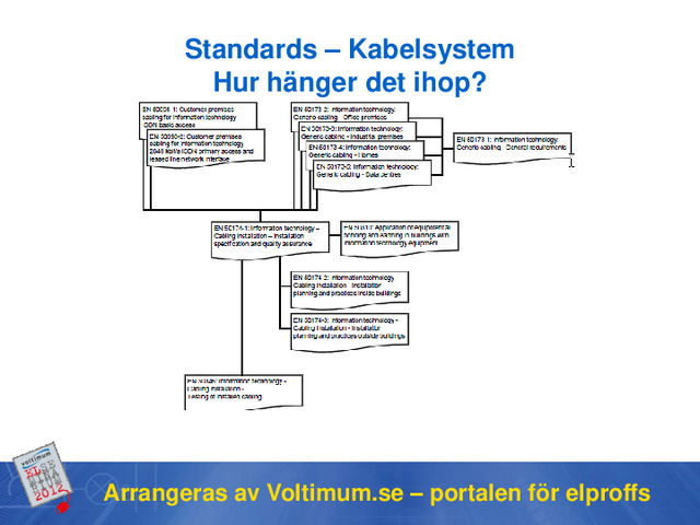 Ökade möjligheter i fastighetsnäten del 2