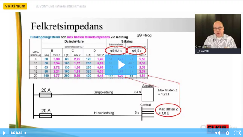 Kontroll före idrifttagning