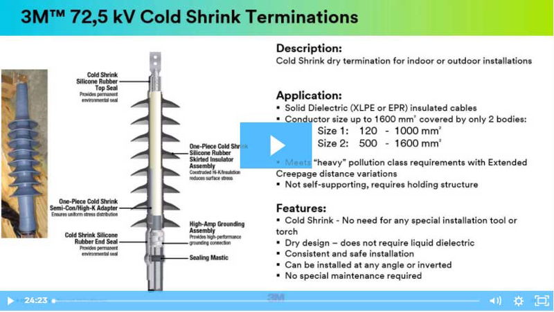 High Voltage Portfolio Webinar