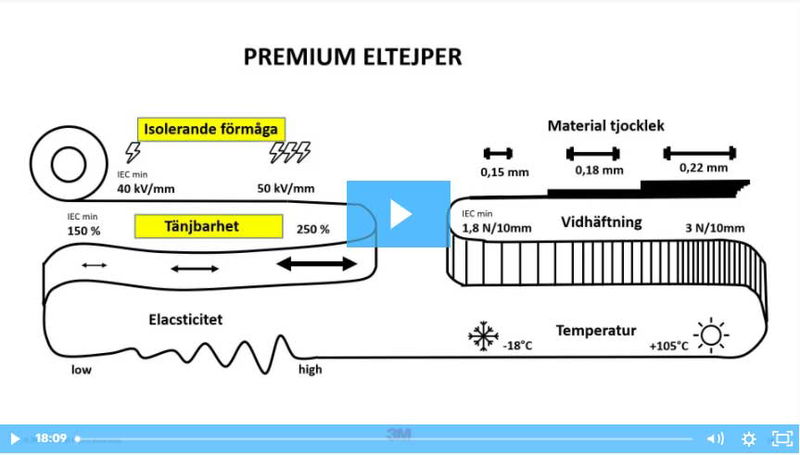 Tejp för Elmaterial