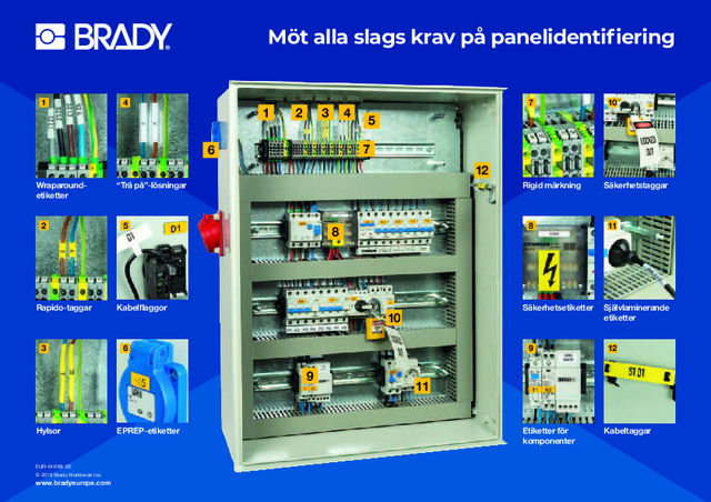 Möt alla slags krav på panelidentifiering