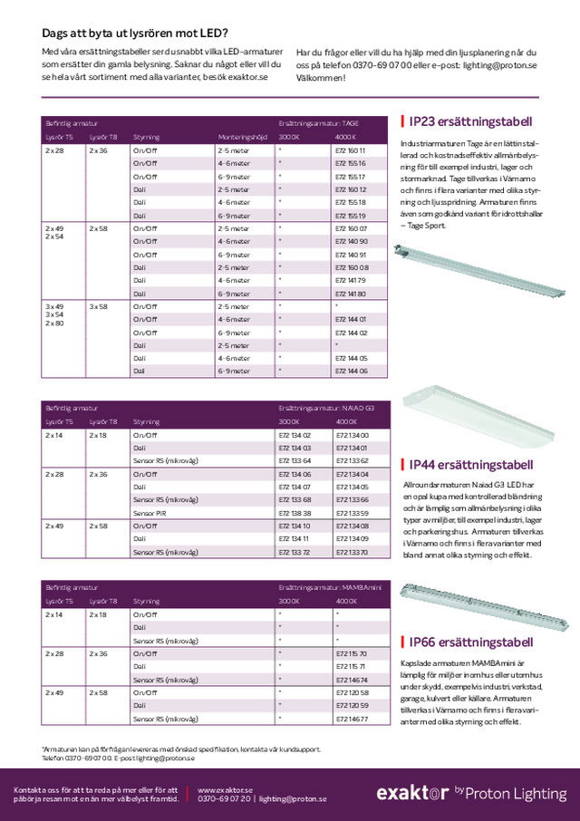 Dags att byta ut lysrören mot LED?