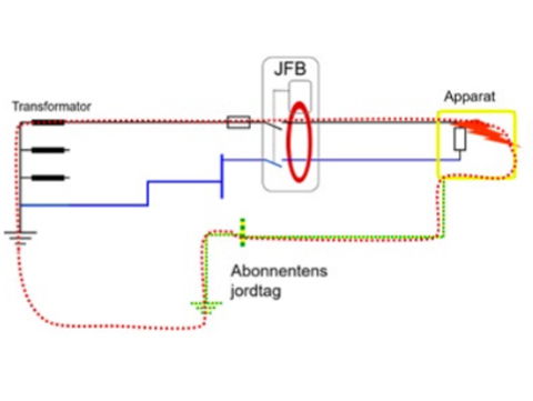TN, TT, IT - Vad har de olika elsystemen för egenskaper?