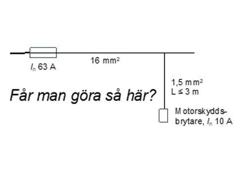 1 Får man göra så här?