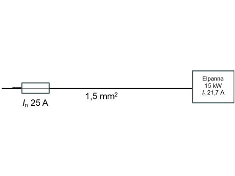 3 Får man göra så här?