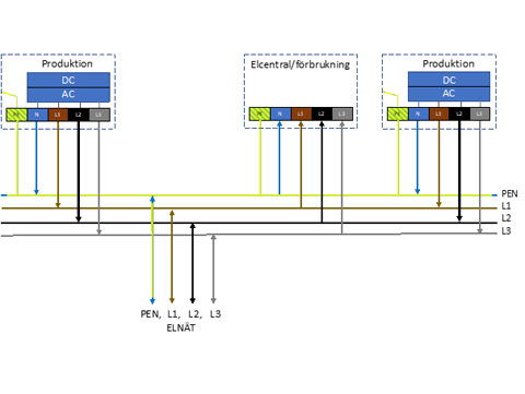 Får man gå från TN-S till TN-C?