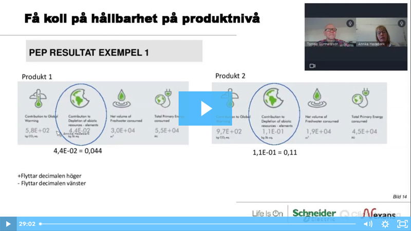 Få koll på hållbarhet på produktnivå