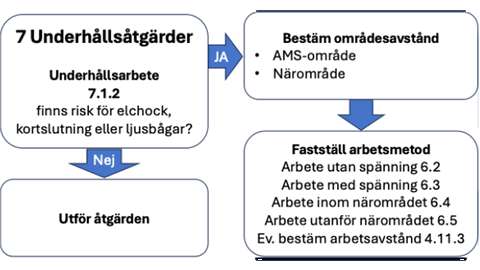 Frågor och svar om elsäkerhet vid arbete: 1. Är säkringsbyte en skötselåtgärd?