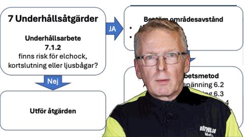 Frågor och svar om elsäkerhet vid arbete: 2. Är det endast fackkunnig person eller instruerad person som får byta knivsäkring?