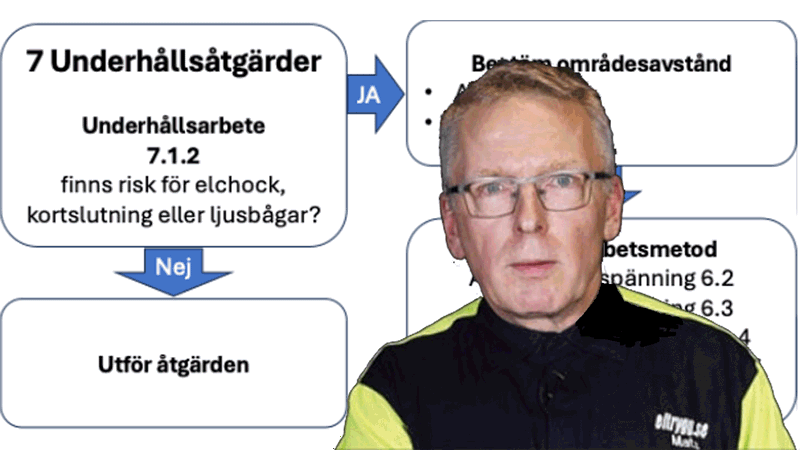 Frågor och svar om elsäkerhet vid arbete: 2. Är det endast fackkunnig person eller instruerad person som får byta knivsäkring?