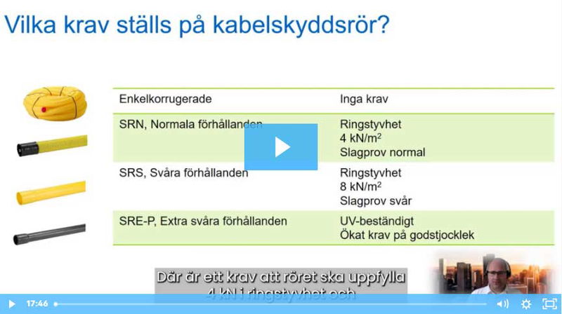 Tutorial - Hur man gör sin egen produktkatalog - MVP 1.2