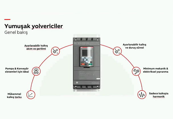 Yumuşak Yolvericiler
