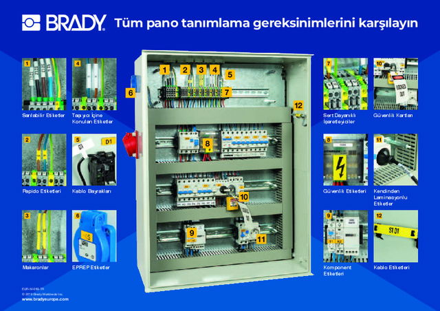 Tüm pano tanımlama gereksinimleri