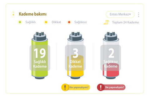 Enerji Takibi Nedir? Enerji İzlemenin Faydaları Nelerdir?
