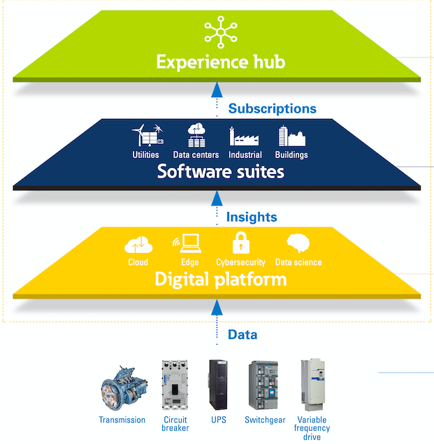 Eaton; Brightlayer ile Dijital Geleceğe Nasıl Işık Tutuyor?