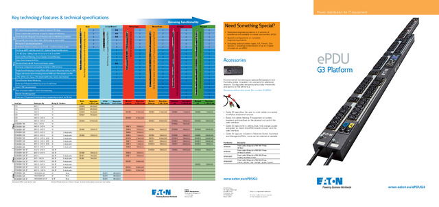 Eaton Veri Merkezi EPDU-G3