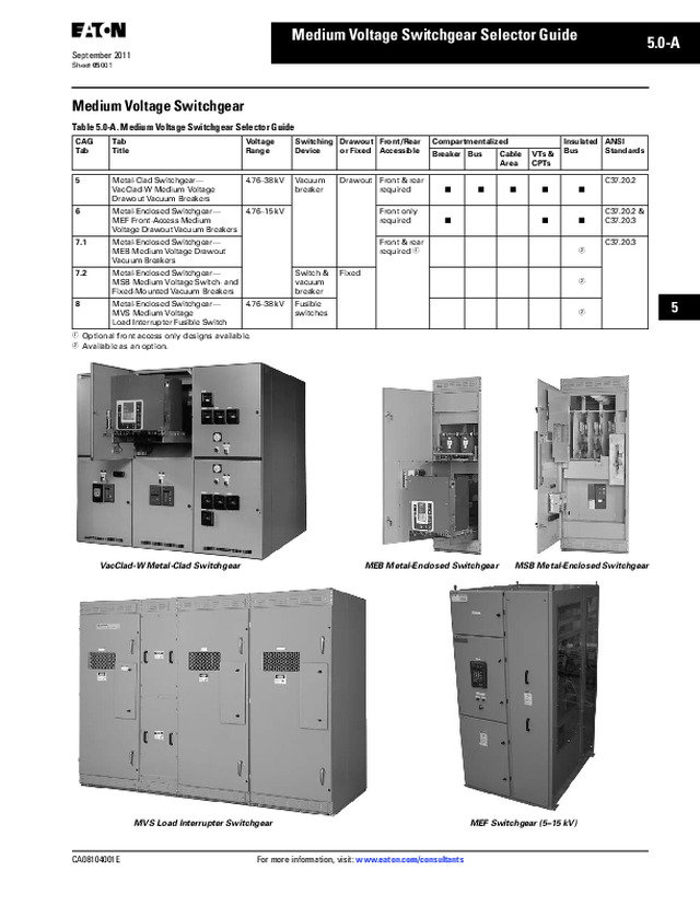 Medium Voltage Switchgear Selector Guide