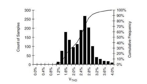 Harmonik bozunum değeri nedir?