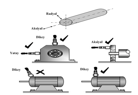 Titreşim Sensörleri