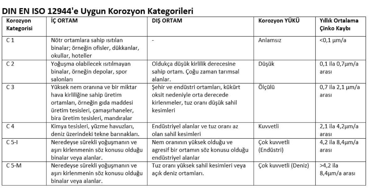 Kablo Tavası Seçimi İçin Pratik Bilgiler