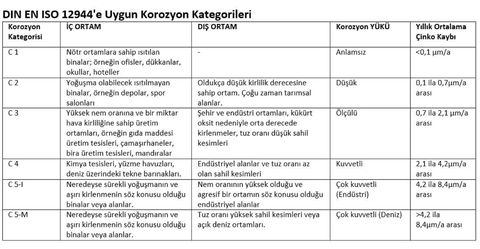 Kablo Tavası Seçimi İçin Pratik Bilgiler