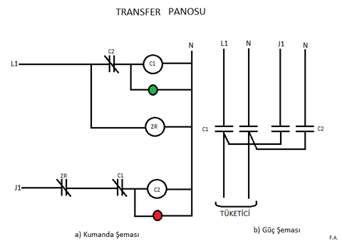 Transfer Panosu Nedir ve Nasıl Çalışır?