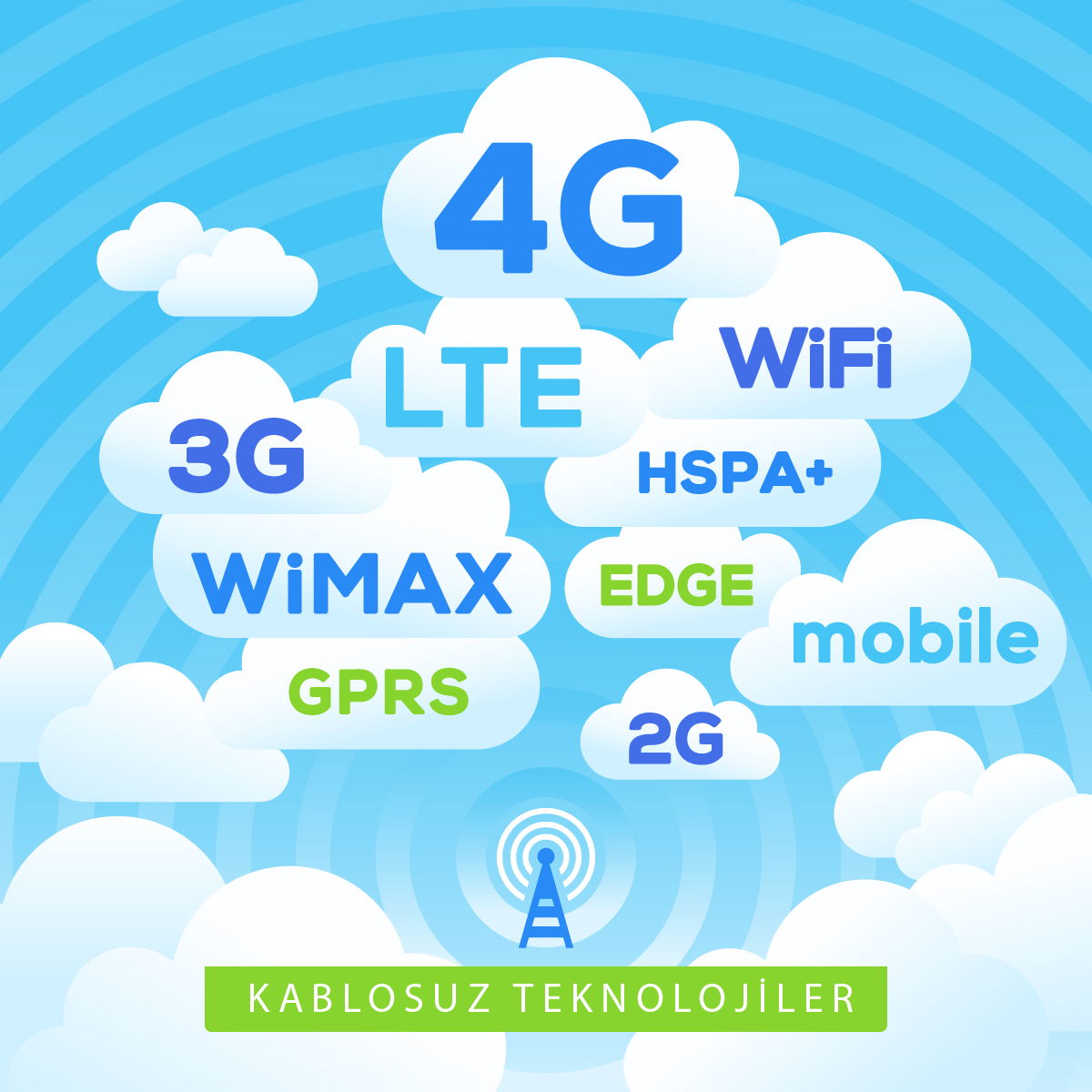 Telefonumuzdaki “G” Neyi İfade Ediyor?