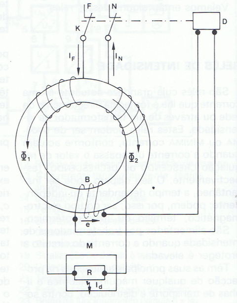 Diferansiyel Aparatların Çalışma Prensibi