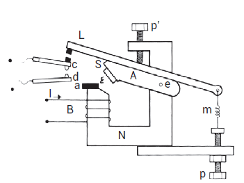 Aşırı Akım Koruması & Devre Kesici