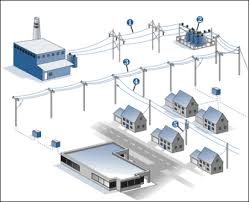 Elektrik Güç Dağıtım Sisteminin Temelleri