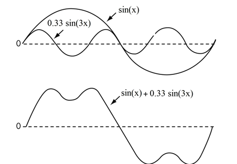 Enerji kalitesi problemleri