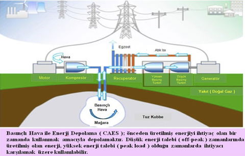 Temiz ve sürdürülebilir bir gelecek için hidrojen enerjisi teknolojileri
