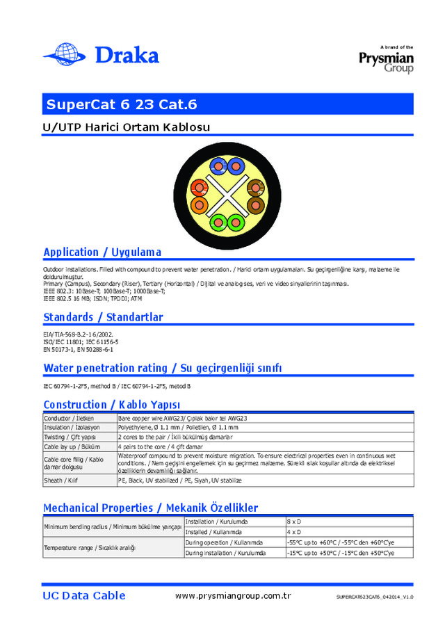 Network (LAN) Kabloları