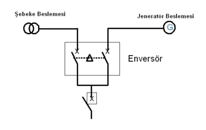 Enversör Sistem (Birincil ve ikincil besleme arası otomatik transfer işlemi)