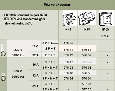 Legrand P17 serisi kombinasyon kutusu seçimi nasıl yapılır?