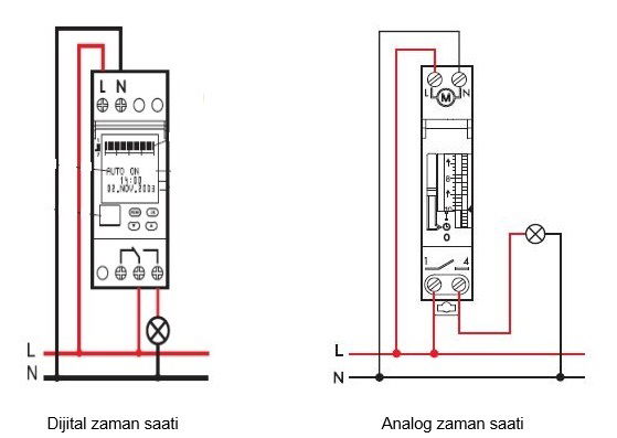 Zaman saati nedir, nerelerde kullanılır, bağlantısı nasıl yapılır?