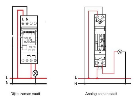 Zaman saati nedir, nerelerde kullanılır, bağlantısı nasıl yapılır?