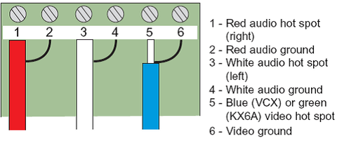 HDMI - VGA - RCA Bilgi İşlem Prizleri Bağlantı Şeması ve Özellikleri