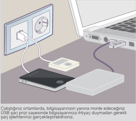220V gerilimi şebeke elektriğini USB gerilimine dönüştüren prizler