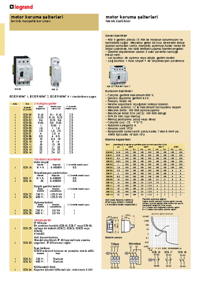 Motor Koruma Şalterleri