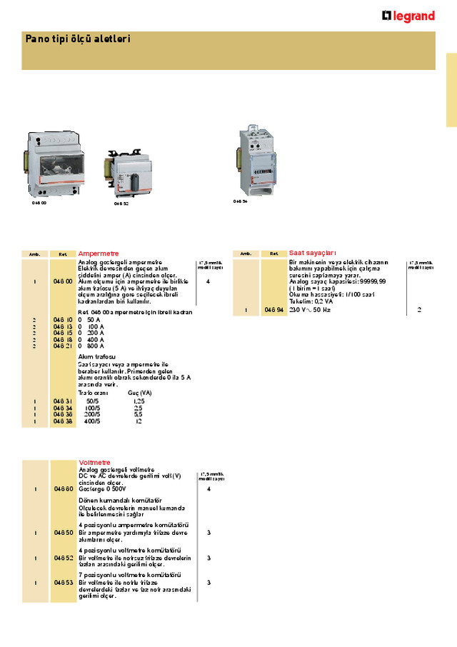Pano Tipi Ölçü Aletleri