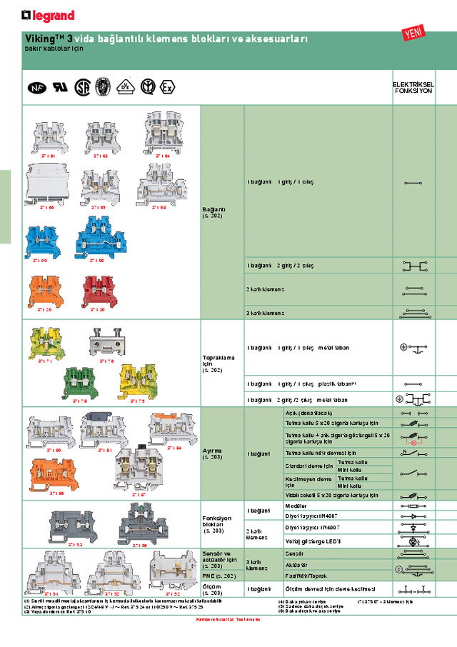 Dağıtım Panoları için Klemensler