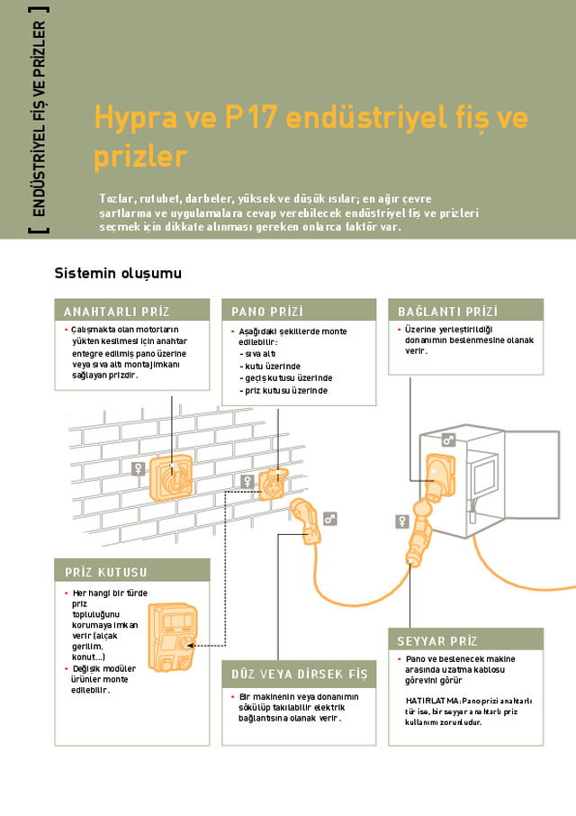 Endüstriyel Fiş ve Prizler