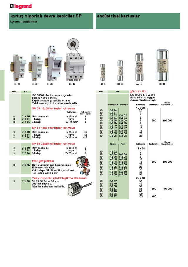 Kartuş Sigortalı devre Kesiciler Endüstriyel Kartuşlar