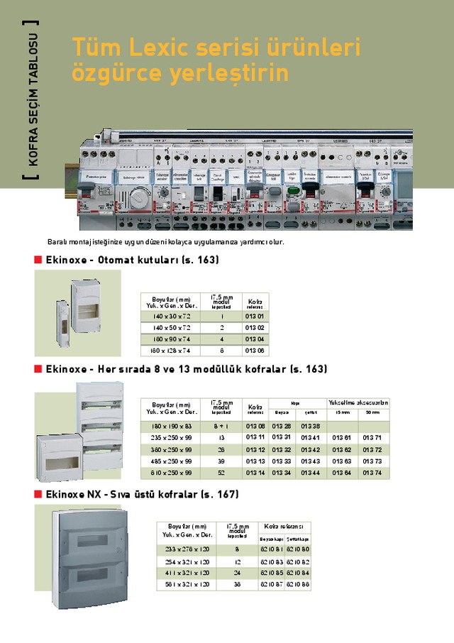 Kofralar ve Sigorta Kutuları