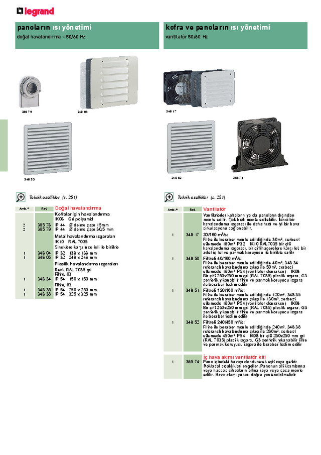 Panoların Isı Yönetimi