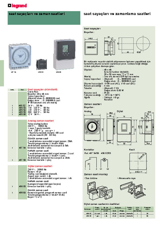 Saaat Sayaçları ve Zaman Saatleri