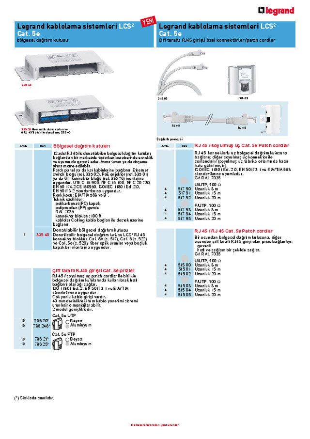 Cat 5e Bölgesel dağıtım kutuları Çft Taraflı RJ45 Girişli