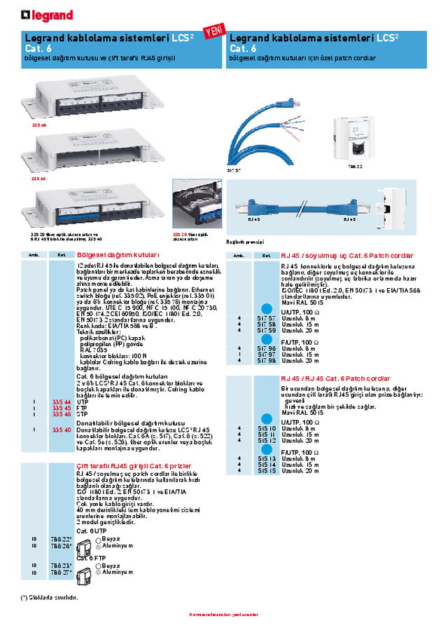 Cat 6 Bölgesel dağıtım kutuları Çift Taraflı RJ45 Girişli